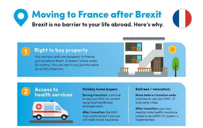 should we buy a house before brexit